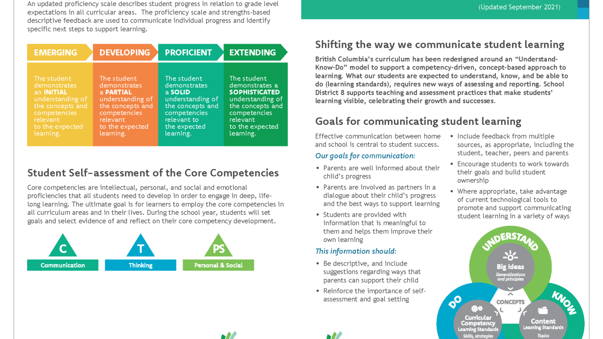 Communicating Student Learning brochure page 1