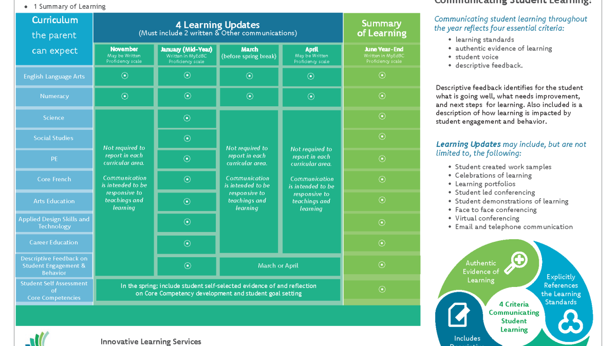 Communicating Student Learning brochure page 2